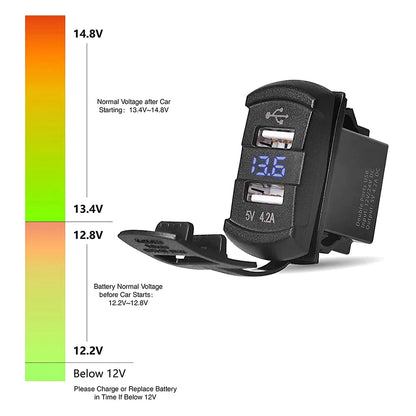 12V Dual USB Car Charger with Voltmeter Panel